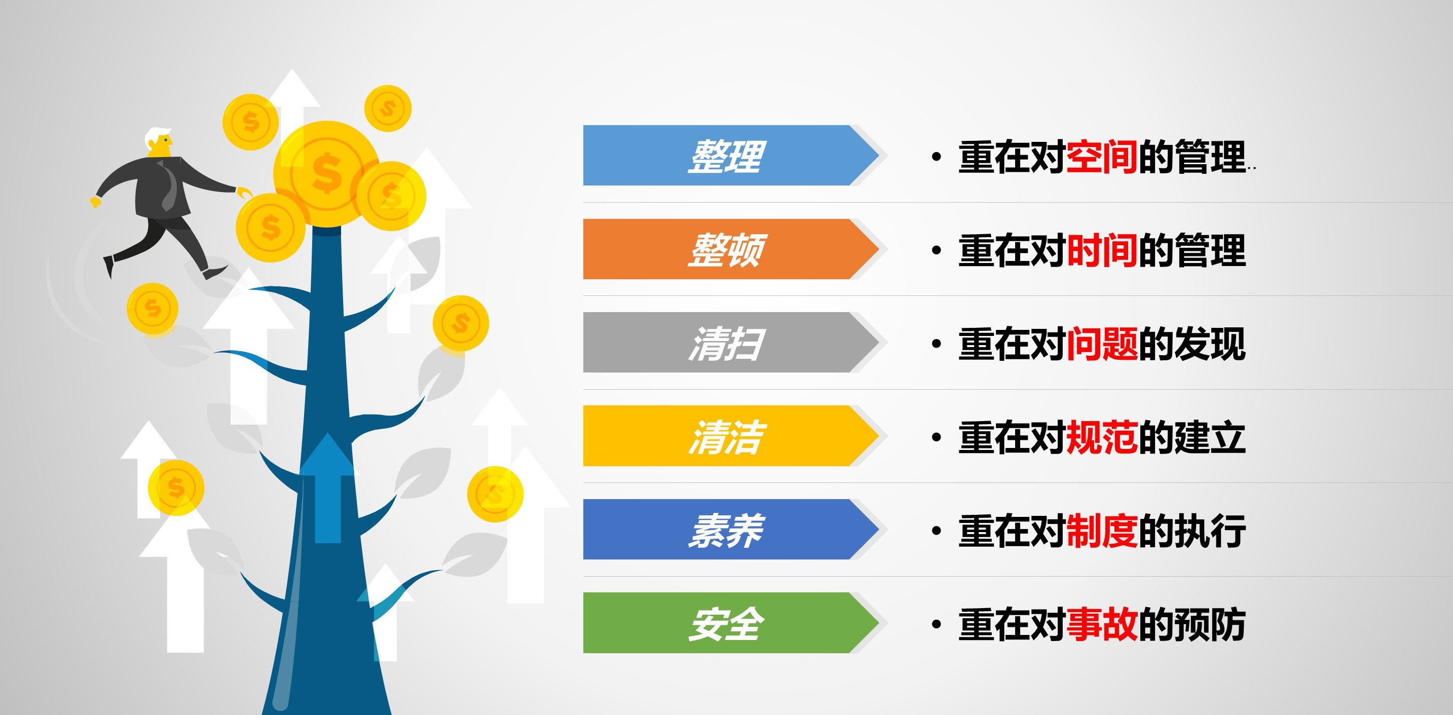 企业管理干货分享 5S/6S管理第一步怎么做？从培训开始吗？