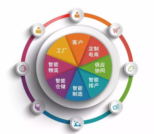 极强科技之窗 企业管理三要素驱动的战略升维