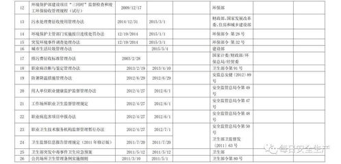 企业安全生产管理制度及台账汇编