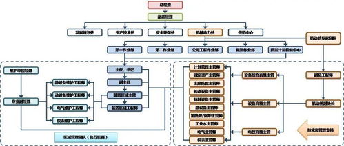 公司炼油企业腐蚀控制技术研究与示范应用通过中国石化技术鉴定