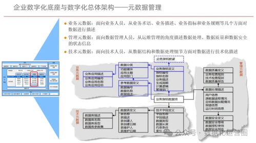 构建企业数字化底座 驱动数字化转型的核心方案与管理实践
