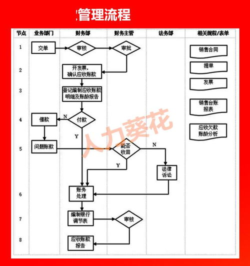 全套公司管理流程图 HR人手一份的企业管理必备手册