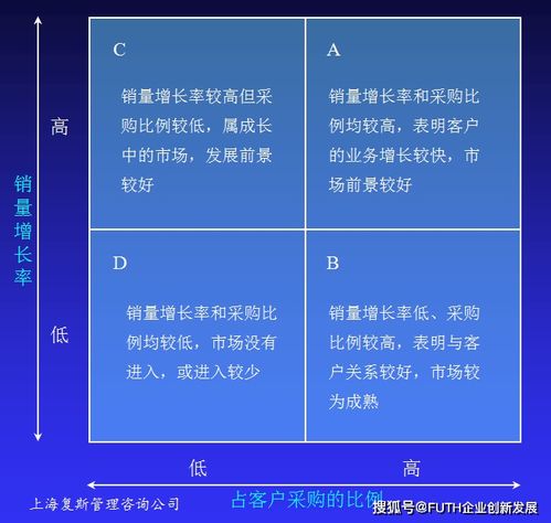 常规管理手段无助于盈利能力提升 高技术产品企业的突围之路
