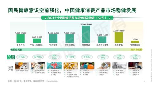 赢在新域 健康消费企业如何在产品及能力上融合创新