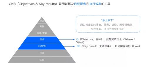 突破与蜕变 飞书OKR工作法如何重塑企业管理思维