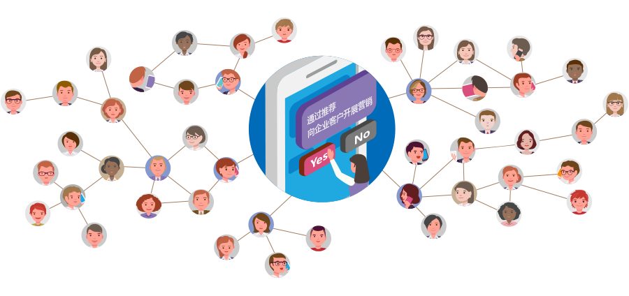 销售云_在线crm_营销管理系统_企业市场营销管理软件_